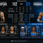 san antonio spurs vs oklahoma city thunder match player stats