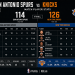 san antonio spurs vs knicks match player stats