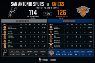 san antonio spurs vs knicks match player stats