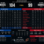 orlando magic vs atlanta hawks match player statsorlando magic vs atlanta hawks match player stats