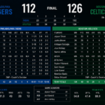 76ers vs celtics match player stats