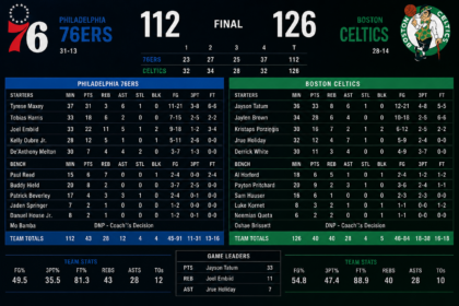 76ers vs celtics match player stats