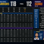golden state warriors vs phoenix suns match player stats