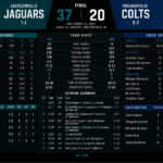 jacksonville jaguars vs colts match player stats