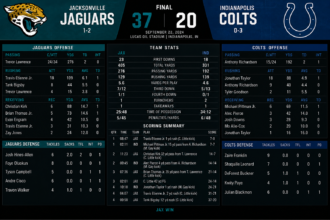 jacksonville jaguars vs colts match player stats