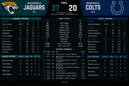 jacksonville jaguars vs colts match player stats
