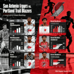san antonio spurs vs portland trail blazers match player stats