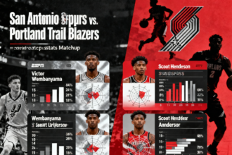 san antonio spurs vs portland trail blazers match player stats