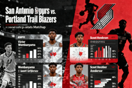 san antonio spurs vs portland trail blazers match player stats