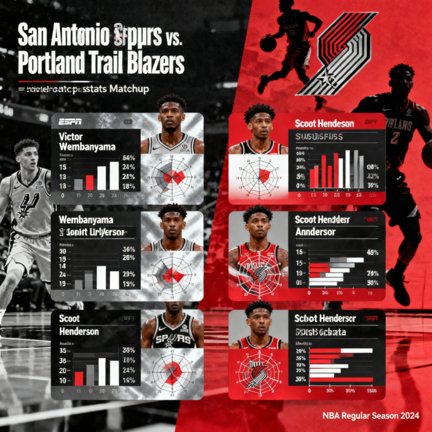 san antonio spurs vs portland trail blazers match player stats