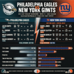 philadelphia eagles vs new york giants match player stats