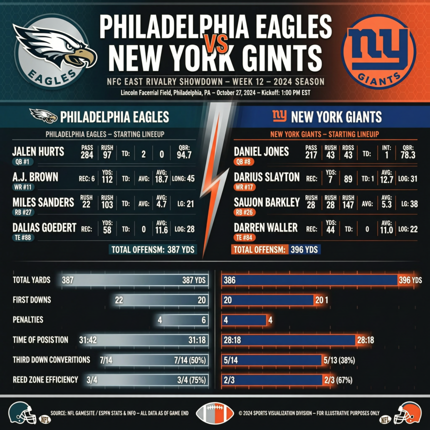 philadelphia eagles vs new york giants match player stats