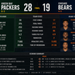 green bay packers vs chicago bears match player stats