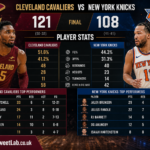 cleveland cavaliers vs knicks match player stats