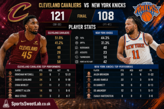 cleveland cavaliers vs knicks match player stats