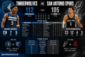 timberwolves vs san antonio spurs match player stats