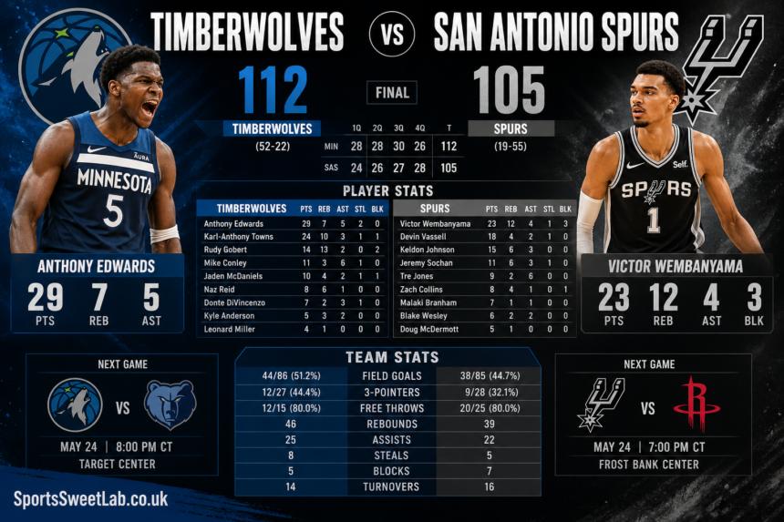 timberwolves vs san antonio spurs match player stats
