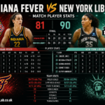 indiana fever vs new york liberty match player stats