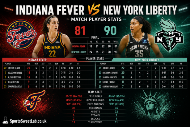 indiana fever vs new york liberty match player stats