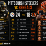 pittsburgh steelers vs bengals match player stats