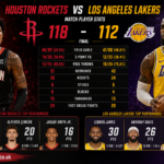 houston rockets vs lakers match player stats