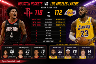 houston rockets vs lakers match player stats