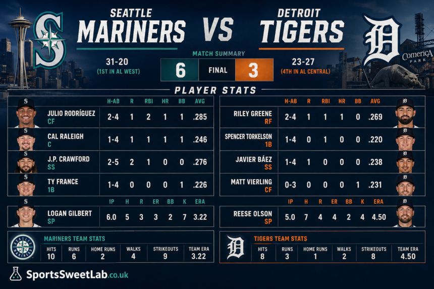 seattle mariners vs detroit tigers match player stats