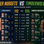 denver nuggets vs timberwolves match player stats