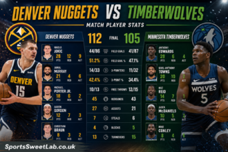 denver nuggets vs timberwolves match player stats
