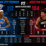 oklahoma city thunder vs houston rockets match player stats