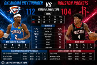 oklahoma city thunder vs houston rockets match player stats