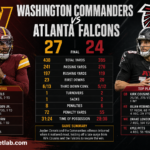 washington commanders vs atlanta falcons match player stats