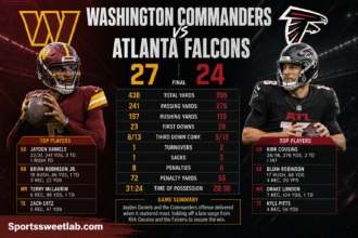 washington commanders vs atlanta falcons match player stats