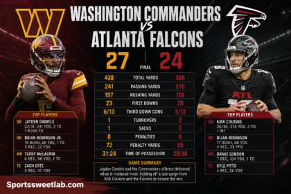 washington commanders vs atlanta falcons match player stats