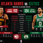 Atlanta Hawks vs Celtics Match Player Stats