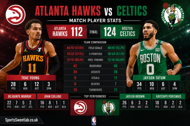 Atlanta Hawks vs Celtics Match Player Stats